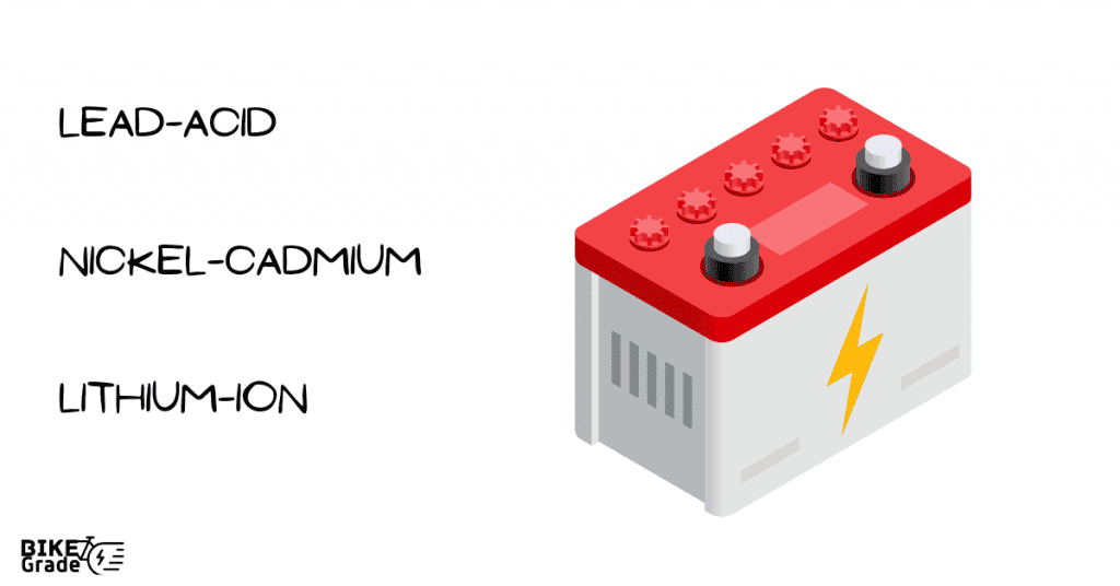 Types Of E-Bike Batteries