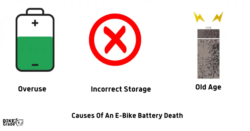 Causes Of An E-Bike Battery Death