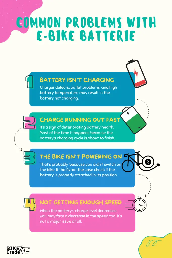 Download: Common Problems With E-Bike Batteries