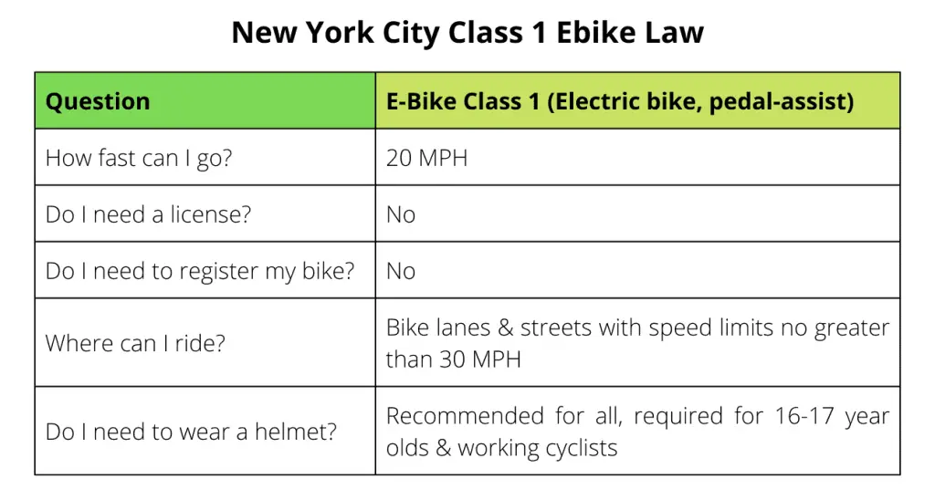 New York City Class 1 Ebike Law