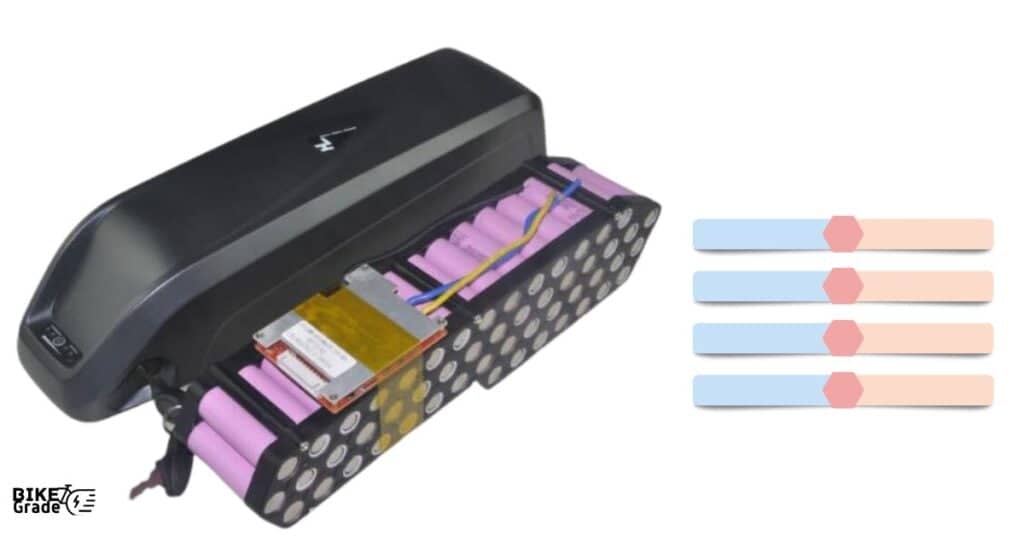 Lithium ion batteries