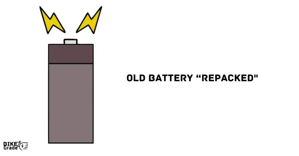 Old Battery Repacked