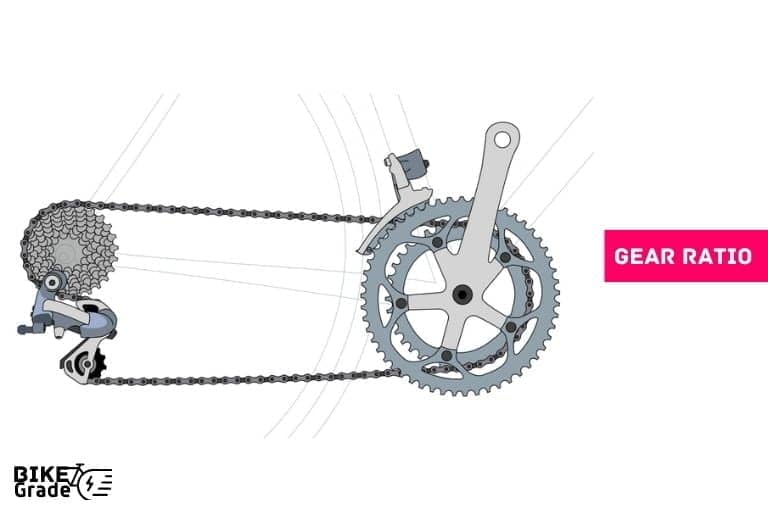 Gear Ratio